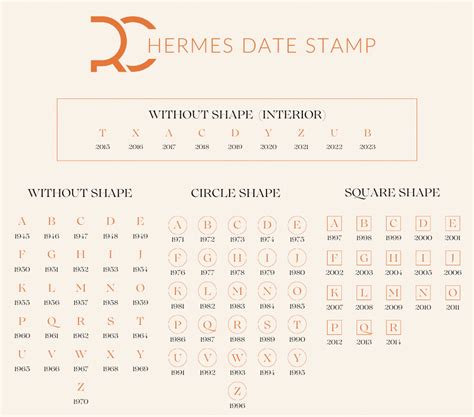 hermes date stamp guide|hermes blind stamp chart.